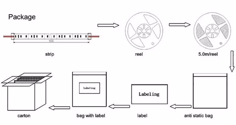 Smart Programmable Addressable RGB Pixel 12V Ws2811 30LEDs 12V RGB TV Backlight Pixels Addressable LED Strip Light
