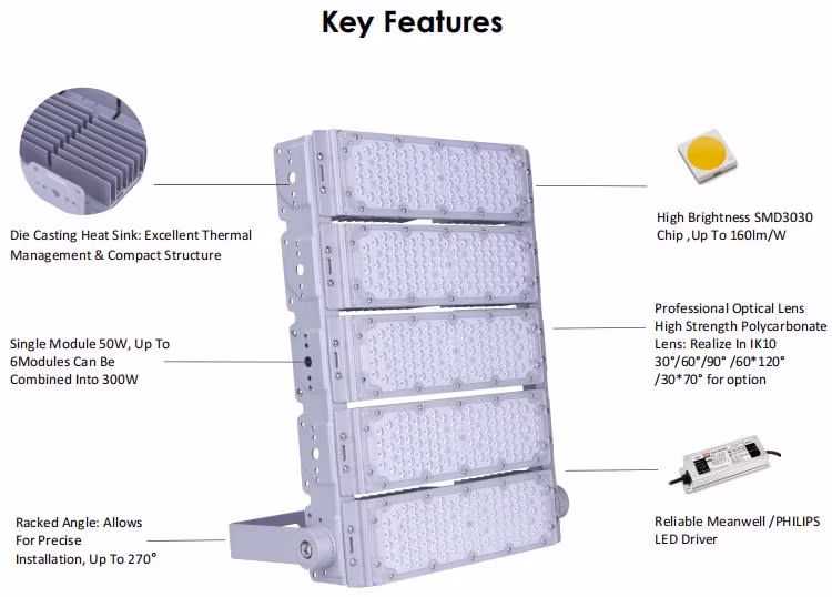 160lm/W Cost-Effective External Lighting 150W Induction LED Projector LED Floodlight