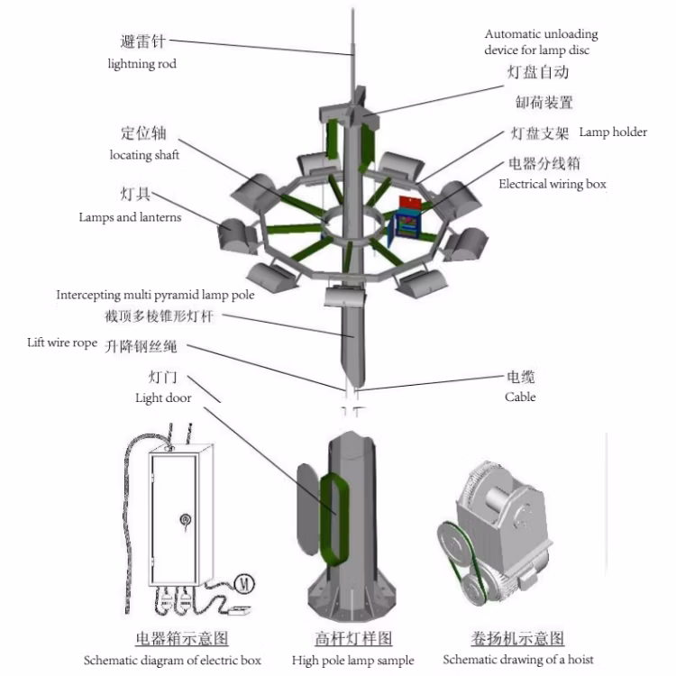 High Quality LED High Mast Floodlight for Sports and Recreation