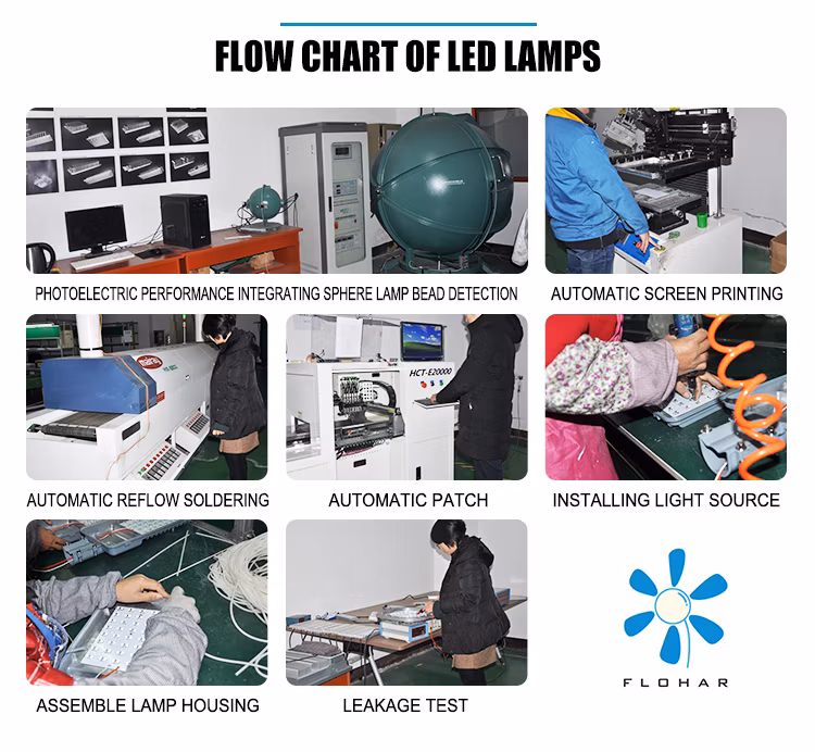 High Quality LED High Mast Floodlight for Sports and Recreation