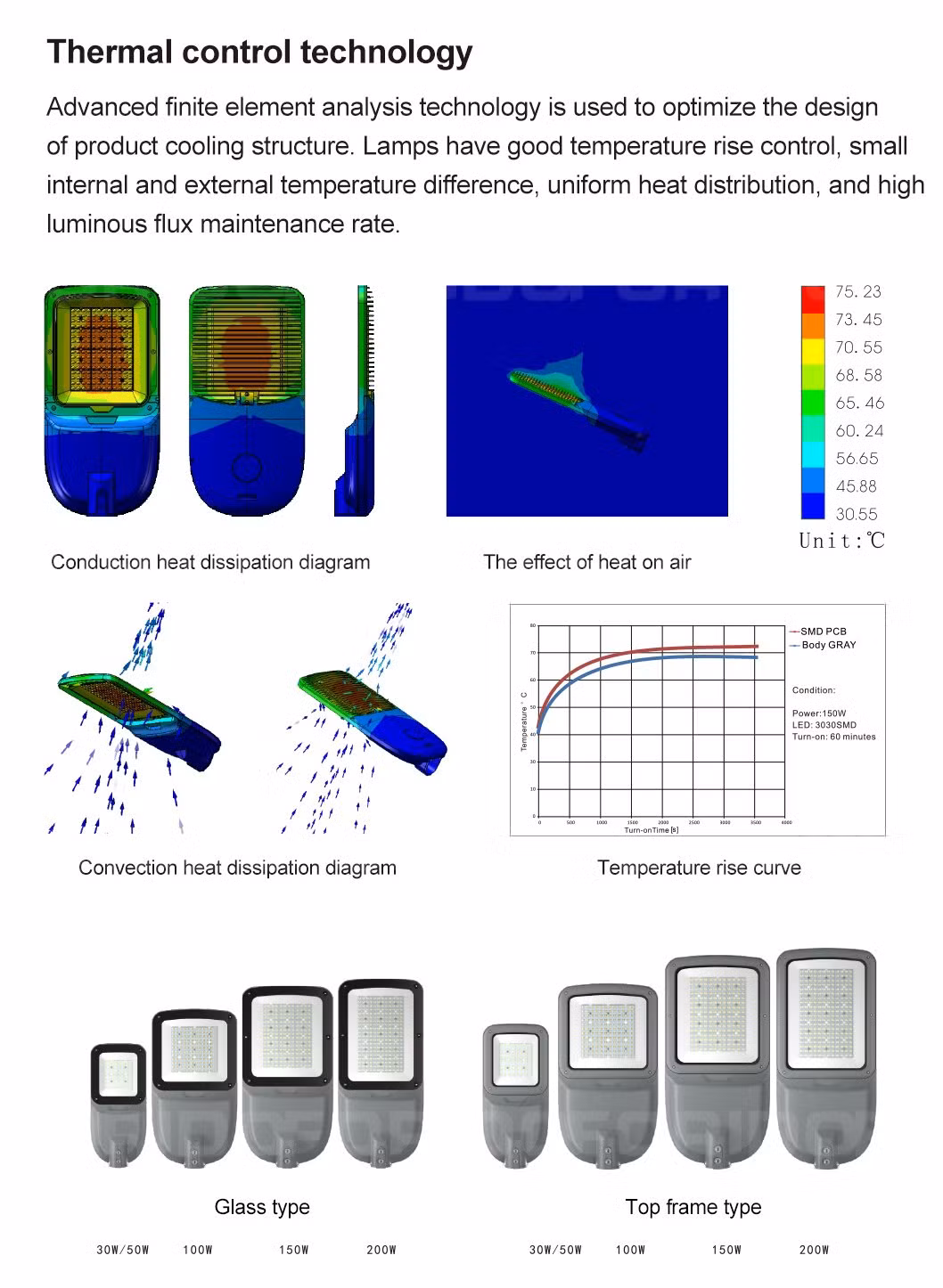 Energy-Efficient 50-300W LED Street Lights for Urban Roads