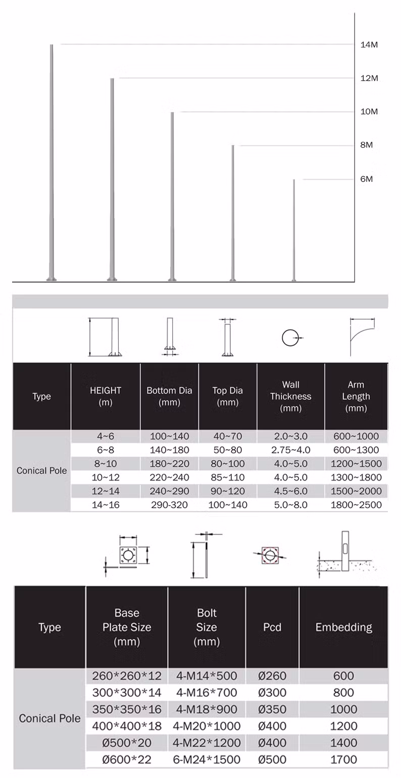 Hot DIP Galvanized Solar Panel 8.5m LED Solar Street Lamp