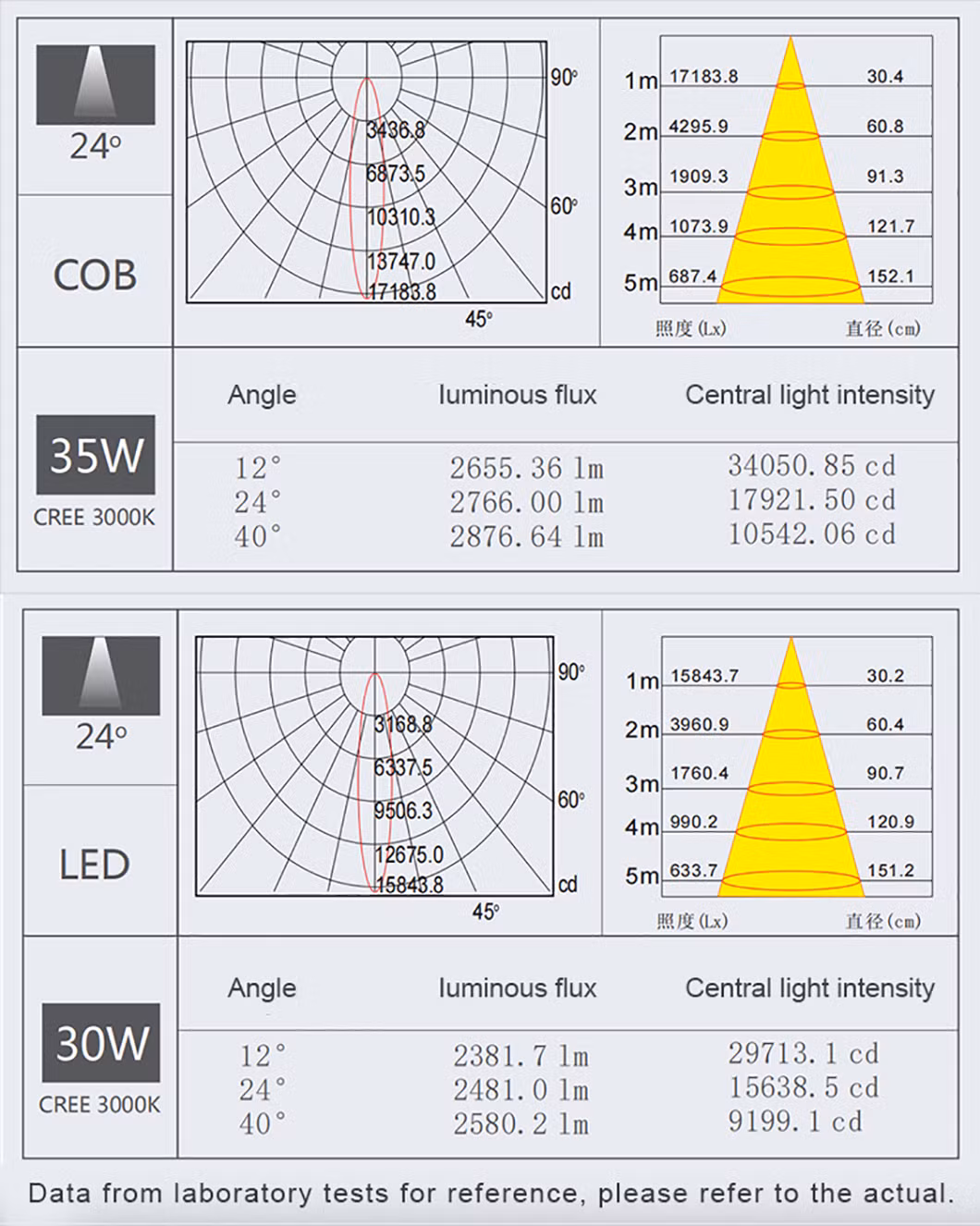 Premium 30W LED Downlight Spotlight for Commercial Spaces