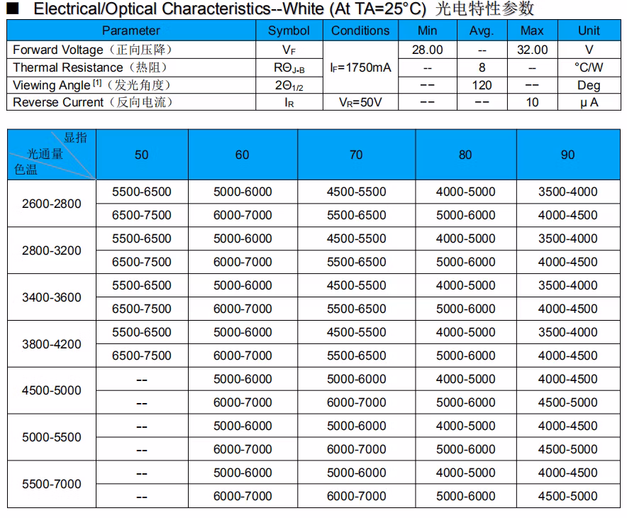 Gmkj Hot Sale High Power Bridgelux 50W COB LED Chip