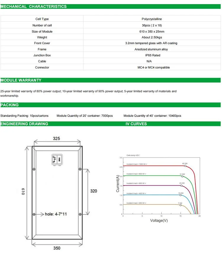 Small Size Polycrystalling Panel 12V 10W 20W 25W 30W 40W Mono 50 Watt Solar Panel for Home