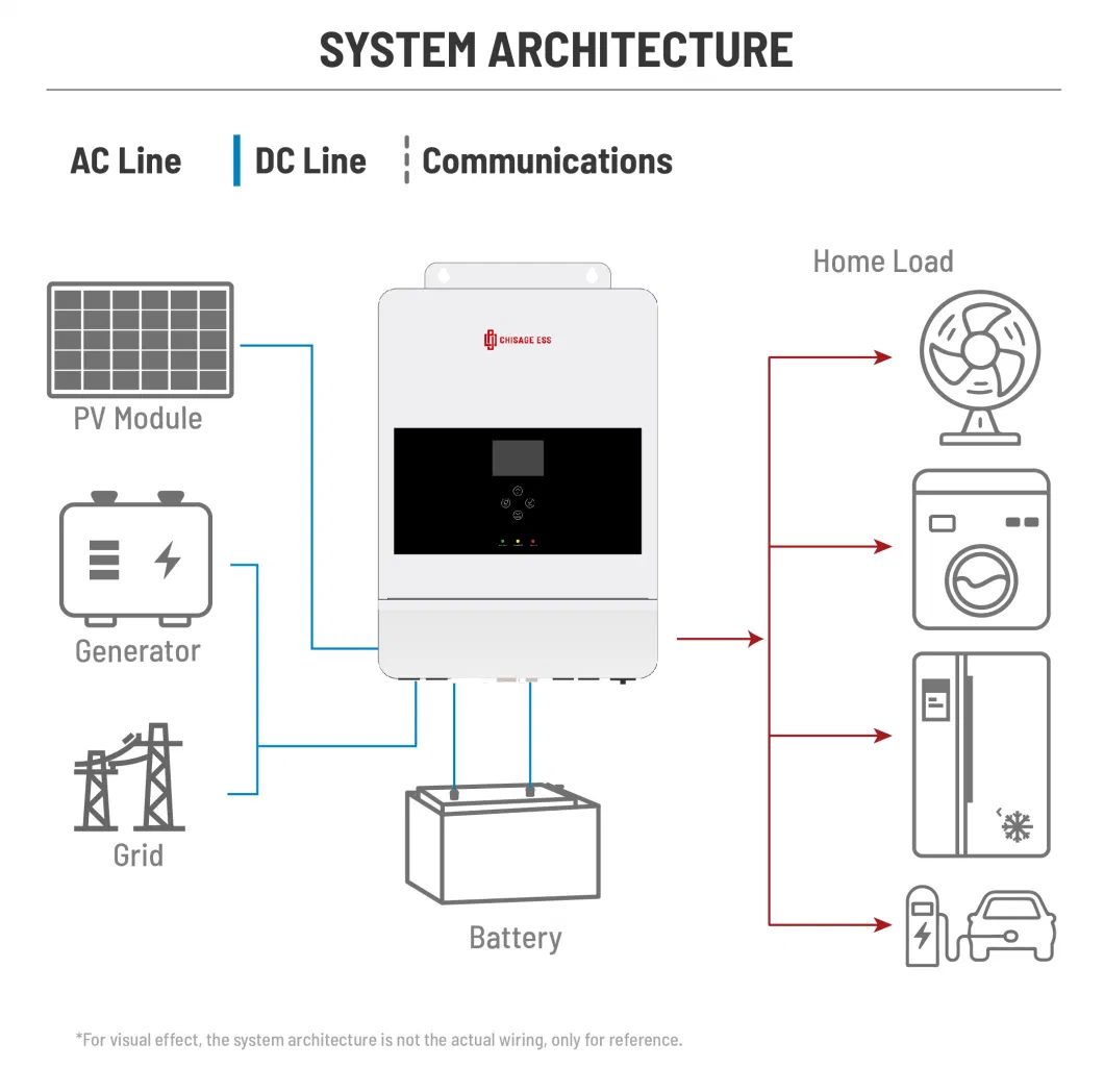 10kw Top Quality Wide Battery Range DC to AC 3kw 5kw 8kw 10kw 12kw 15kw Solar Hybrid off-Grid Inverter