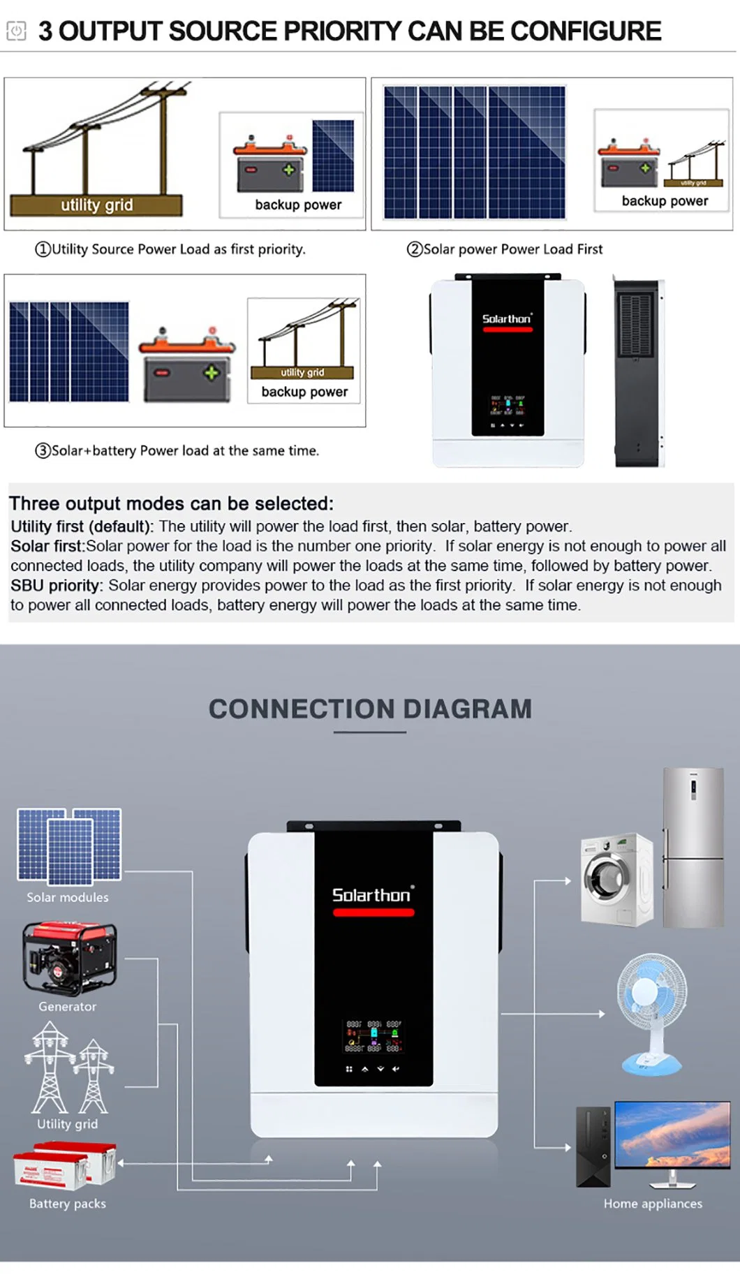 MPPT Hybrid Inverter Photovoltaic 3K 3.5K 5K 3 Phase Solar Power Inverter Price on off Grid in Stock Enery Storage Inverter