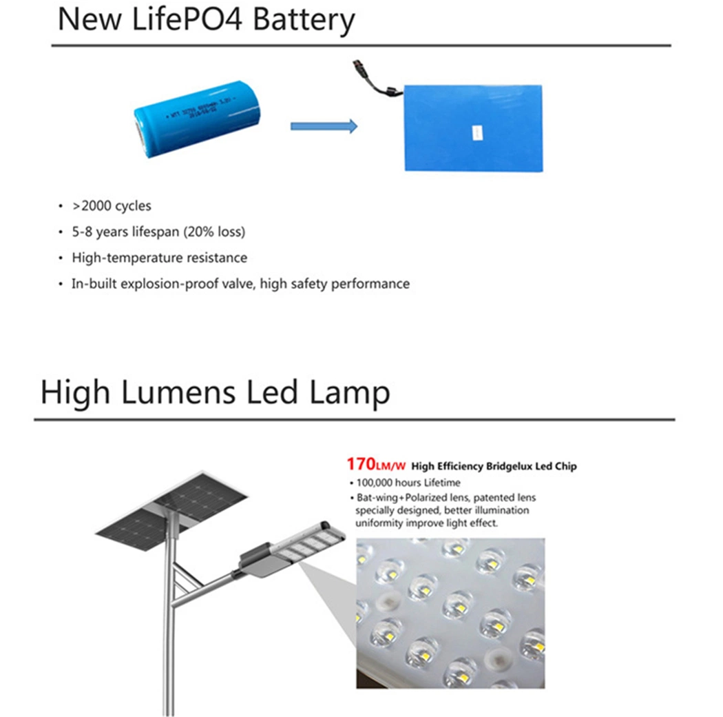 IP67 30W50W80W100W120wall in Two Solar Panel LED Street Light