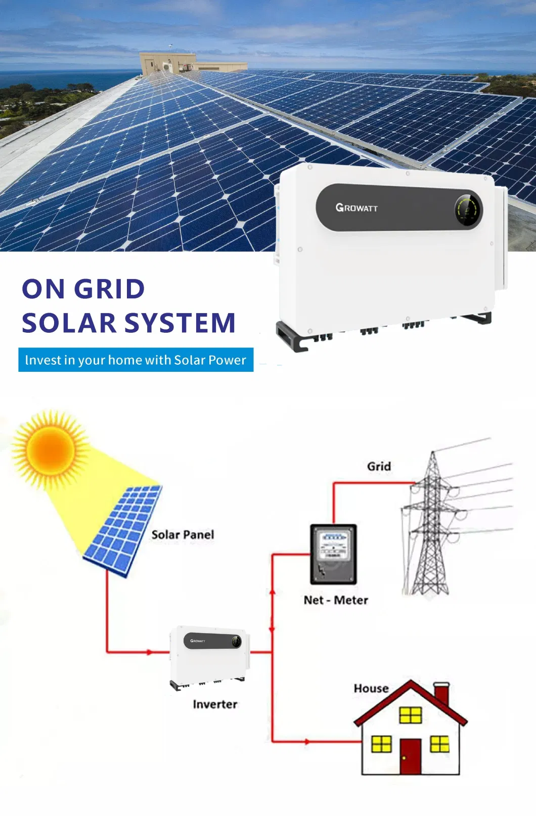 Photovoltaic System 50kw 100kw 500kw 1MW 10 Kw on Grid Solar Inverter