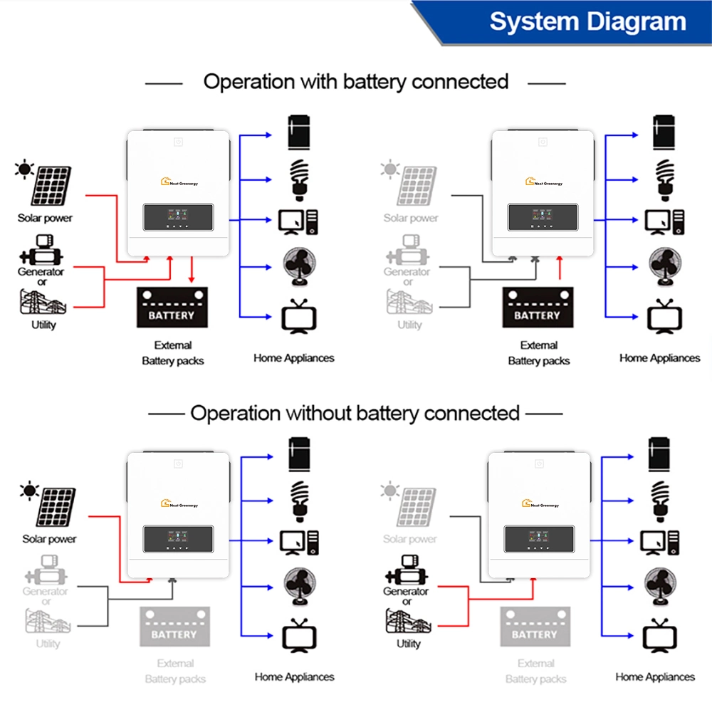 Nextgreenergy 5kw 6kw 7kw 8kw 10kw Hybrid off Grid Solar Inverter with MPPT for Solar Energy System