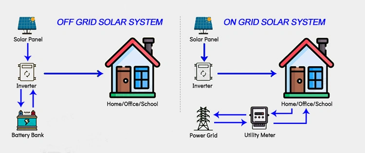 Solar Powered Poultry Farm 10kw 10000 Watts off Grid Solar System PV Panels Kit Easy Installation Complete Set 10kw Price