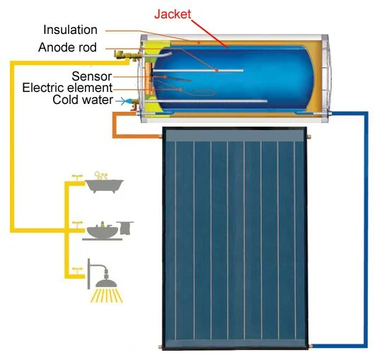 Big Capacity 6m X2m Solar Thermal Hot Water Heating Panel