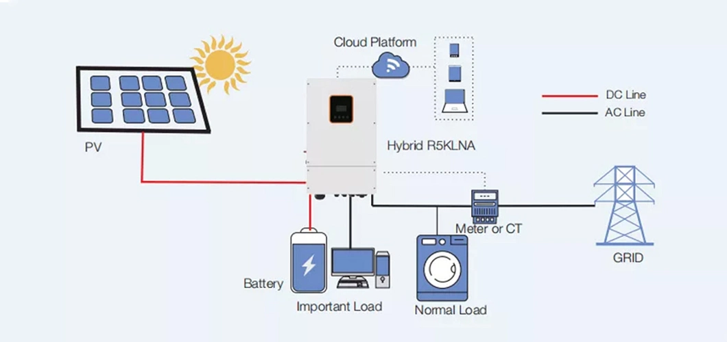 Hybrid Solar Inverter Price List 5kw 8kw 10kw 12kw Inverter with Lithium Battery for Solar Panel