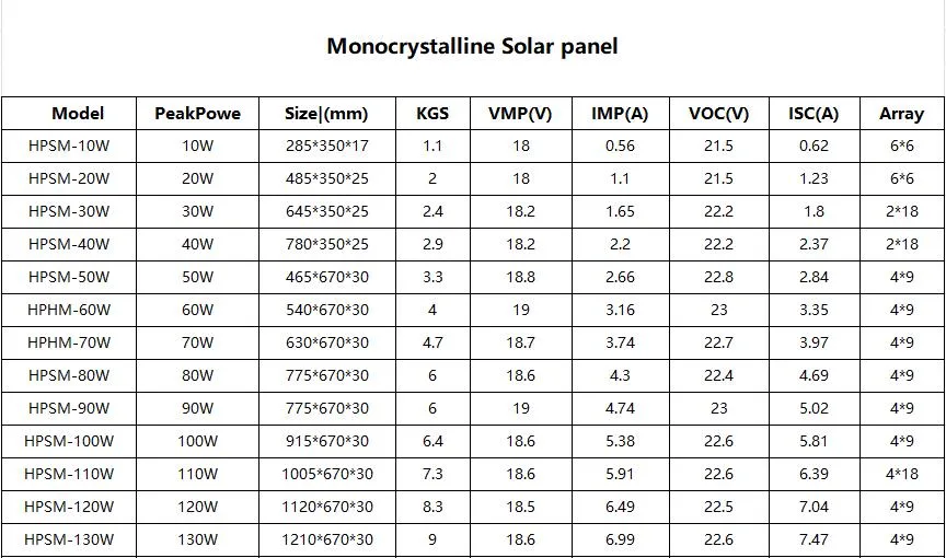 5W 10W 20W 30W 40W 50W 60W 70W 80W 100W 18V High Quality China Cheap Price Solar Module Solar Panel Small Solar Cells