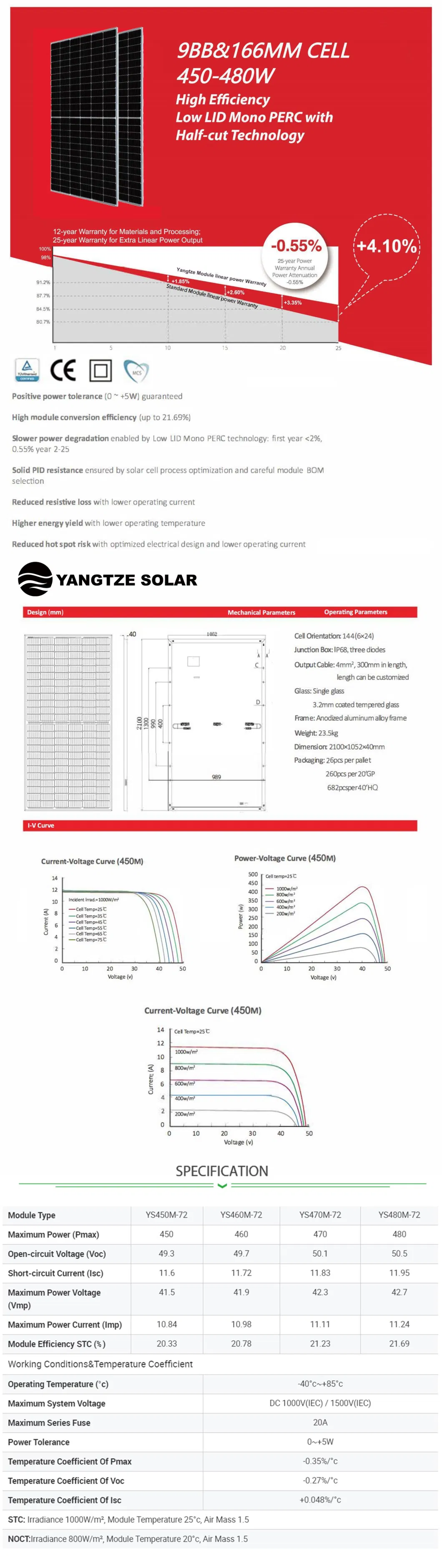 Yangtze Ja Jinko Trina Solar Panel Water Proof 9bb Solar Cell 480W 450W 455W 460W 470W Solar Panel