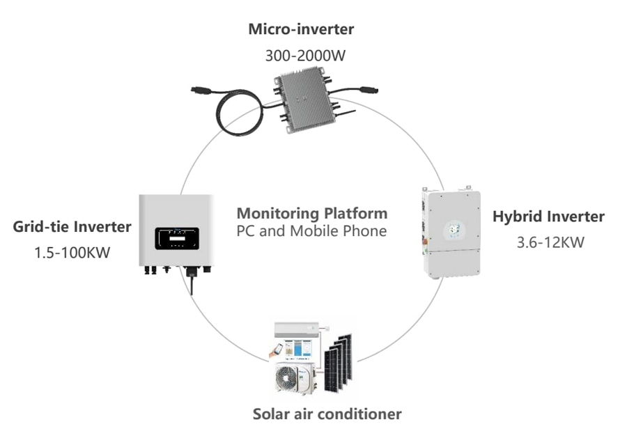 Deye 300W 600W 800W 10000W Microinverter with Mppts From Big Factory