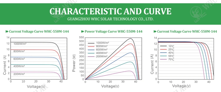 Whc Wholesale 450W 500W Best Price Jinko/Longi Flexible Monocrystalline Movable off-Grid Solar Power Panel for Home