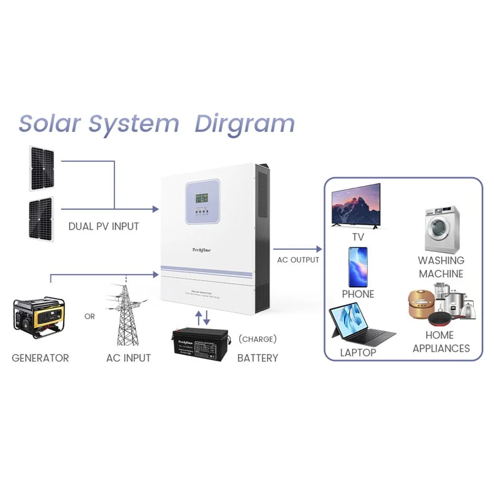 Manufacturer off Grid Hybrid Solar Inverter Soalr Panel Power Pure Sine Wave Inverters with MPPT Controller and UPS Mode for Home Use 10kVA Solar Inverter