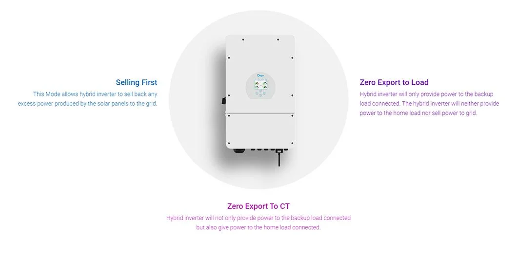 Hot Sale Photovoltaic on/off Grid Connected 8kw 10kw 12kw Hybrid Solar Inverter