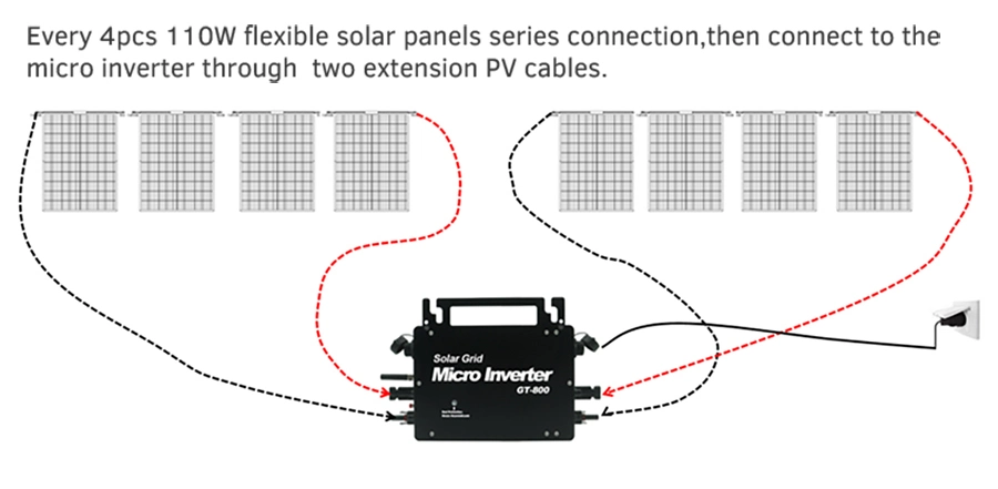 Warehouse in Stock All in One 600W Balcony Energy Storage System Small Solar System with Inverter Sunway