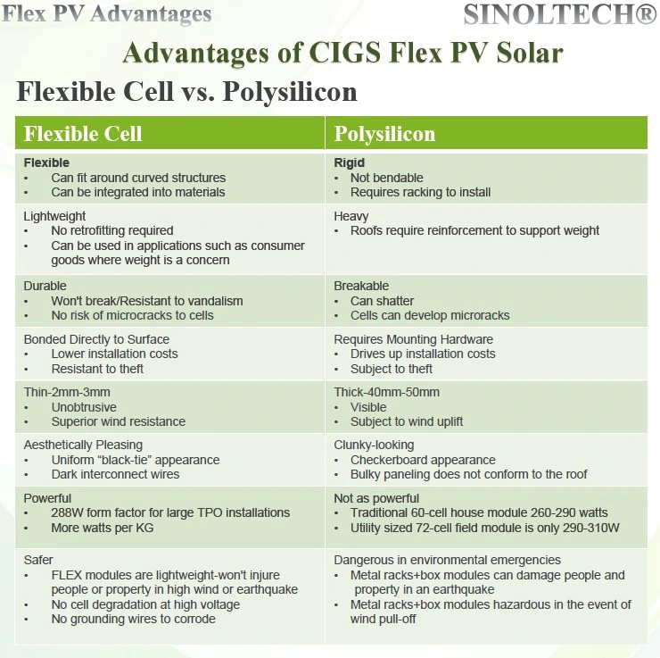 80W Roll-up Thin Film Flexible Solar Panels (FLEX-03NS)