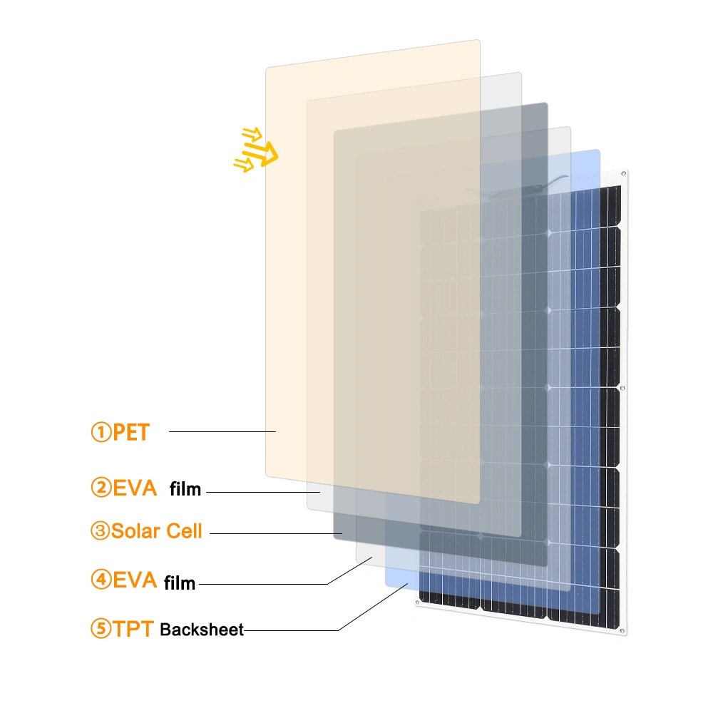 20W 18V 555*277*3mm Monocrystalline Solar Cell Semi-Flexible Solar Panels Panel Solar Flexible Factory