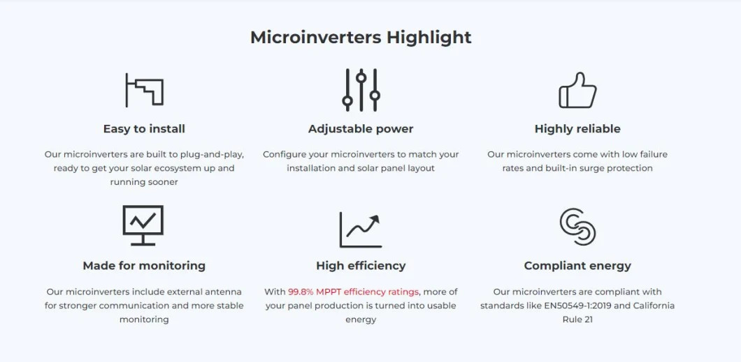 Kingwooh Solar Microinverter Kingwooh 1600W 1800W on Grid PV Inverter DC/AC Inverter Balcony