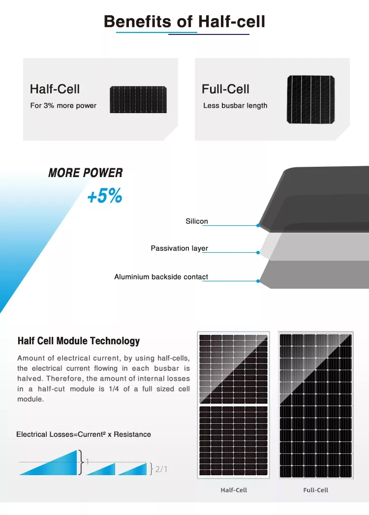 Jinko/Longi/Ja/Trina Solar Panel Best Wholesale Topcon N-Type Mono 550W 560W 565W 570W 575W 580W 585W 590W PV Photovoltaic Half Cells Panels Price Sun Module