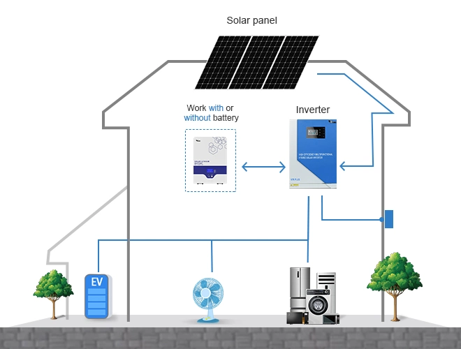 Paneles Solares Monocrystalline Solar Panel with Hybrid Solar Inverter