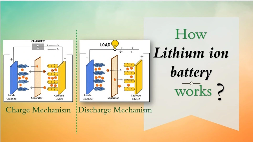 20kw LiFePO4 Lithium Battery for Home Solar Panel System