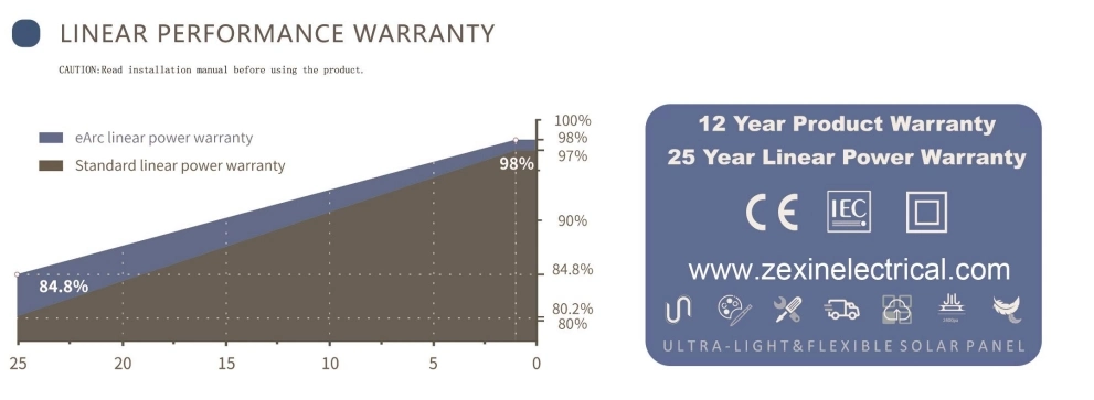 High Efficiency Lightweight Flexible Bendable Solar PV Panels