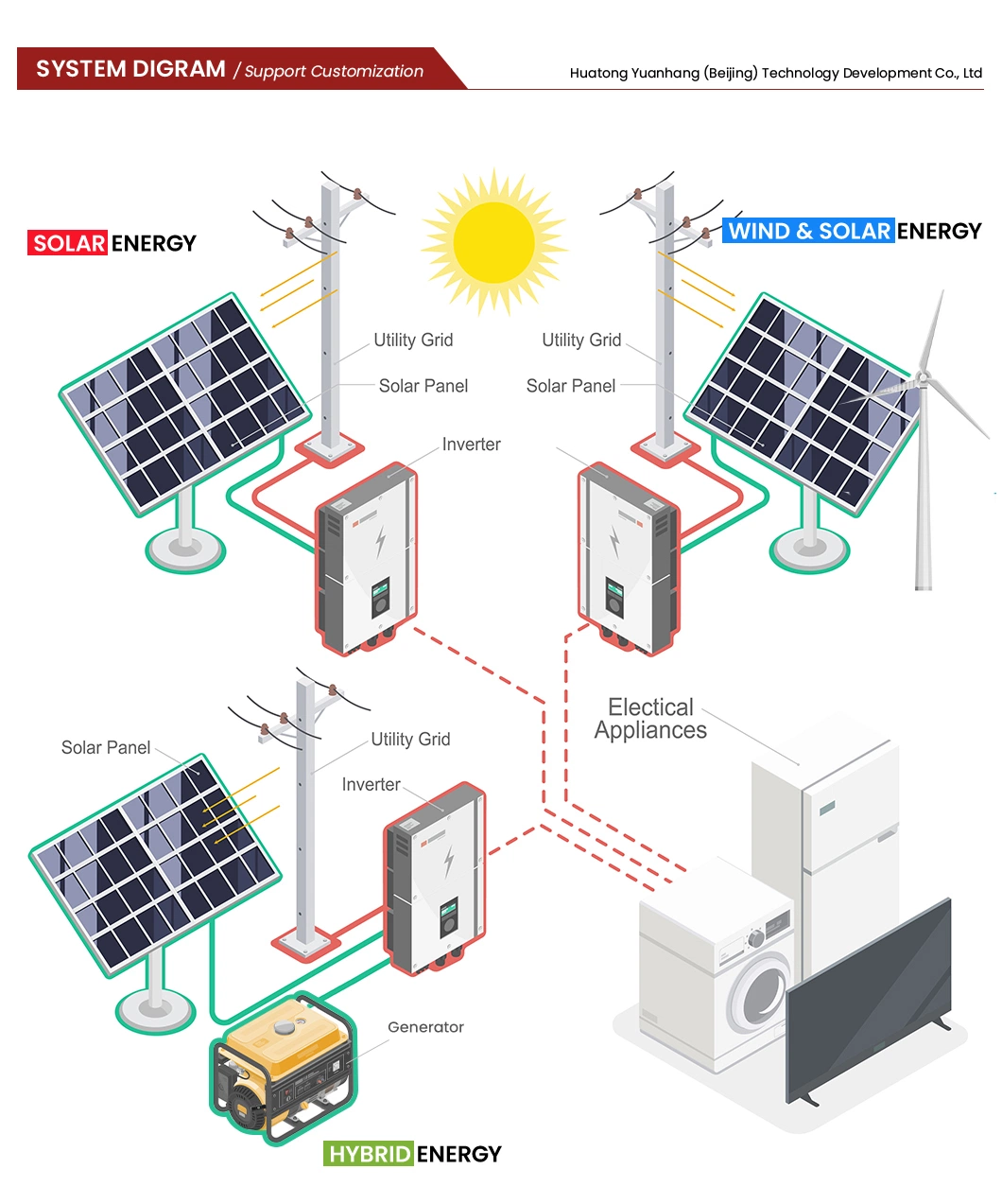 Htonetech Solar Power Inverter System Transparent Agriculture Solar Panels China Factory 500W 800W 1000W 1500W 2000W 240V on Grid Solar Energy System