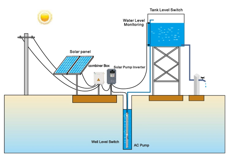 2.2kw DC Input Solar Photovoltaic Compressed Pool Water Pump Inverter