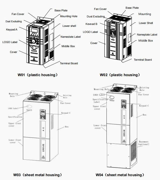 380V 4t 15kw-18kw 30A-38A 3p 3500Hz Frequency Inverter for Oil Exploration