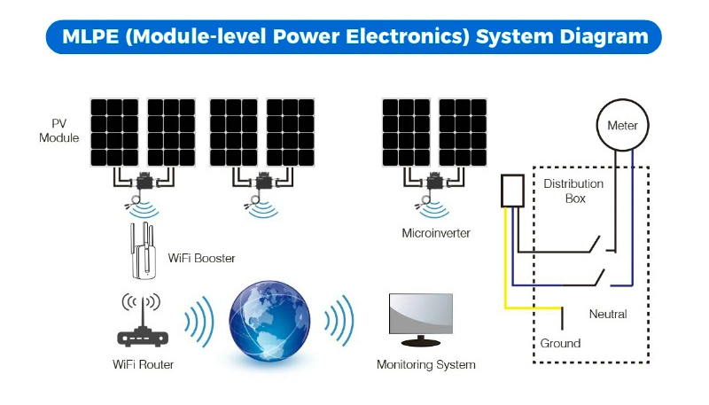 Micro Inverter Deye Sun2000g3 1000W for Solar System Grid-Connected Inverter