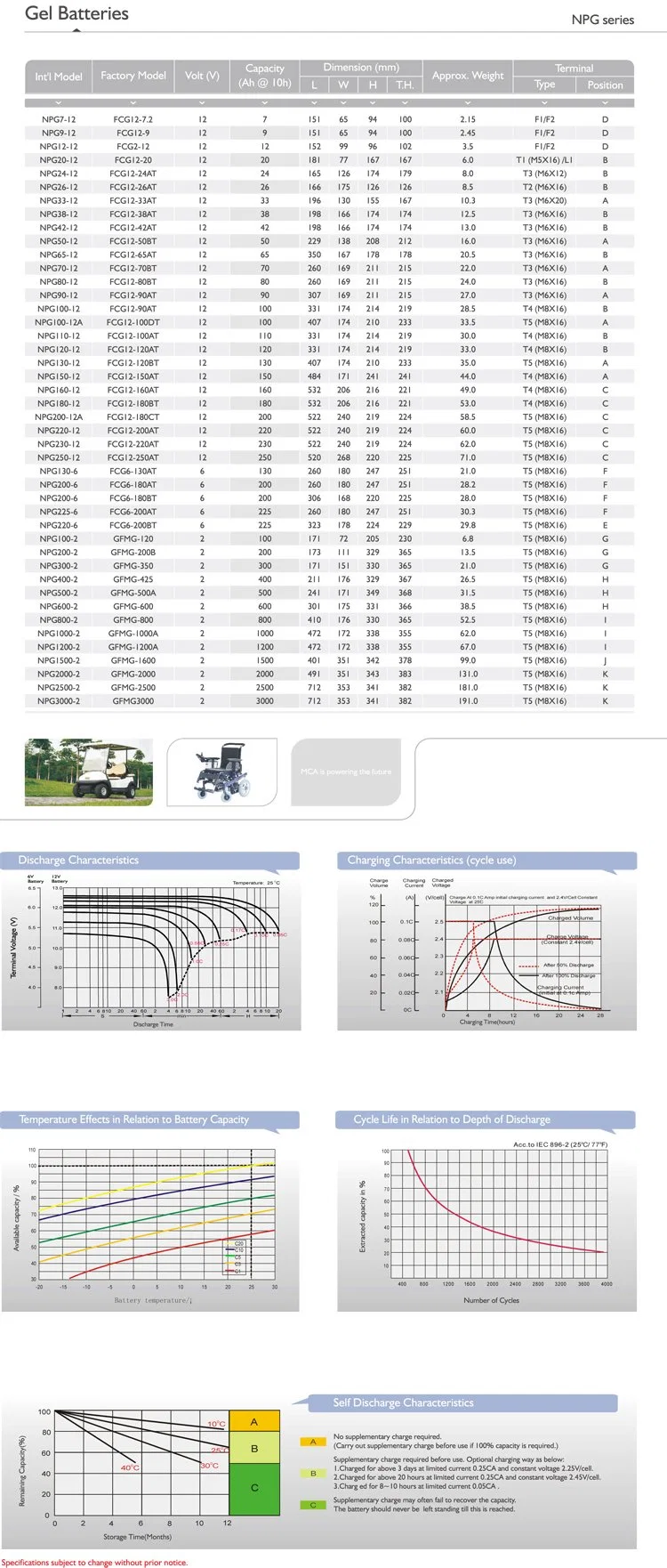 Koyosonic 200ah Solar Battery Gel Battery for Inverter 200ah 12V Li Ion Battery CE EMC IEC MSDS