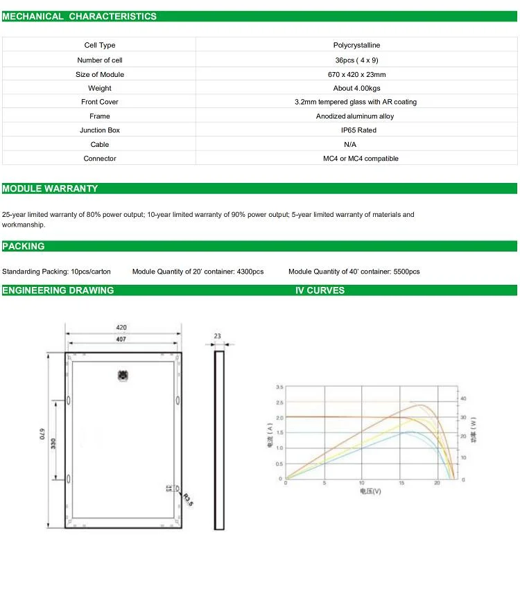 Small Monocrystalline 40W 30W Solar Panel 12V 24V 48V Photovoltaic Module