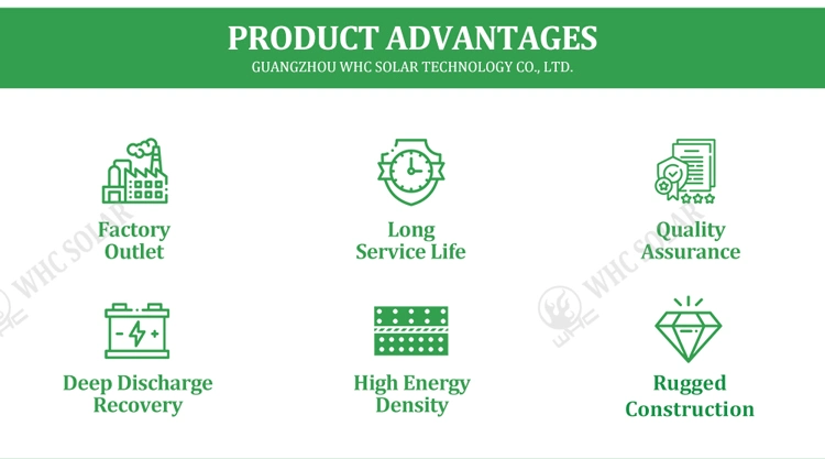 Whc Battery 12V 100ah/150ah/200ah Deep-Cycle-Gel Bateria Solar Battery for VRLA/SLA/AGM/Rechargeable/UPS/Lead-Acid/Solar Panel/Power Storage/Inverter/C