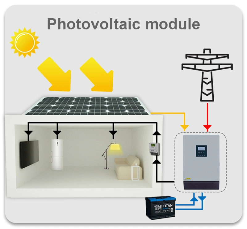 Superior Quality 4000W 4kw Household for Personal Computer Appliance Home Photovoltaic Energy System Storage Pure Sine Wave Solar Charger Power Inverter