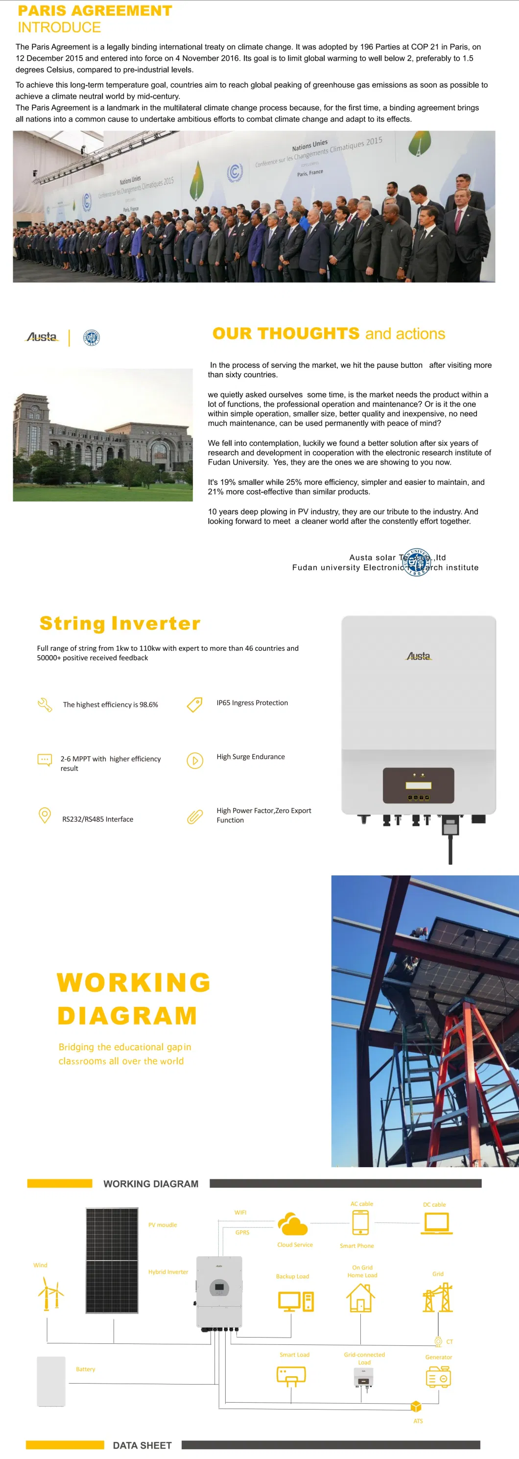 Best Price IP65 Protection String Inverter for Grid Connected PV System