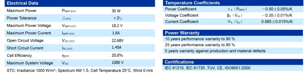 30W 20W High Efficiency Solar Sunpower Solar Cells Solar Energy Systemmodule Flexible Solar Panel for Car LED Light Boat Outdoor Charger