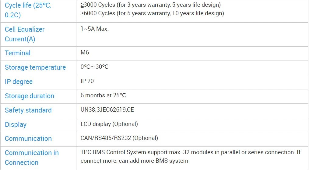 Hot Selling 12V/24V/48V51.2V 5/10/20kw 100ah/200ah LiFePO4 Battery Match Inverter for Home Ess