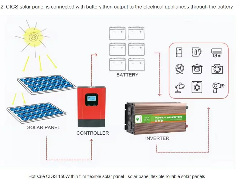 CIGS 150W Thin Film Flexible Solar Cell Panel 100W Flexible Solar Panel 400 Watt 500W Portable Solar Panels 200W 300W