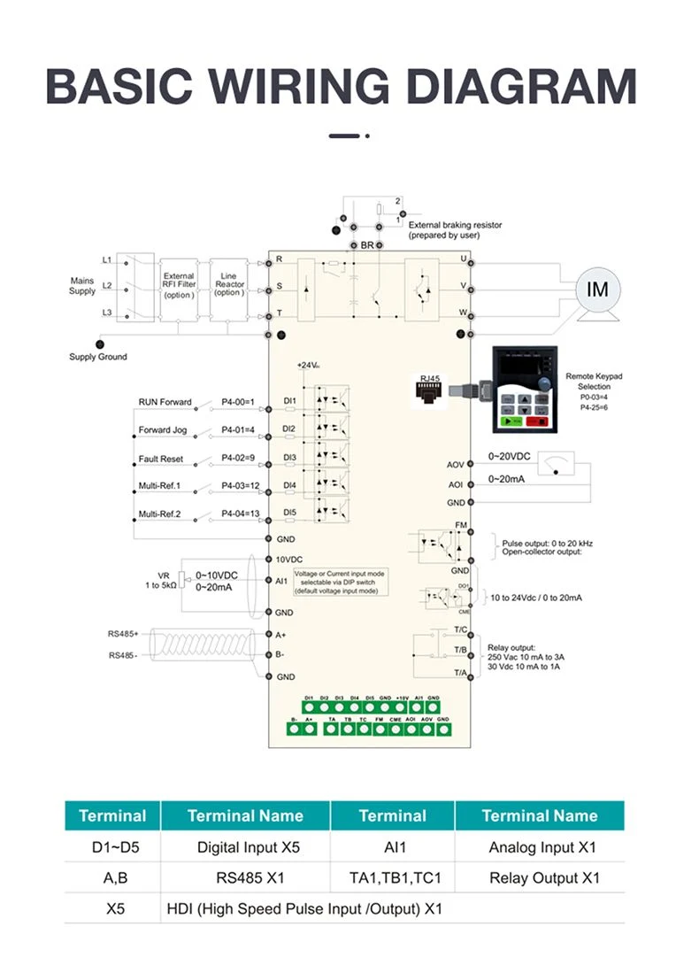 3 Years Warranty 0.4kw ~400kw VFD, AC Drive, Frequency Inverter