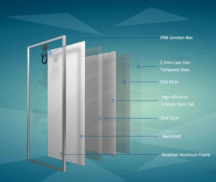 TUV CE Half Cell Ja 525 535 565W Wholesale Poly PV Fold Flexible Black Monocrystalline Polycrystalline Photovoltaic Module Mono Solar Energy Power Panel