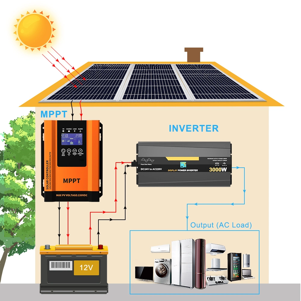 12V 24V 36V 48V Solar Panel Battery MPPT Solar Charge Controller