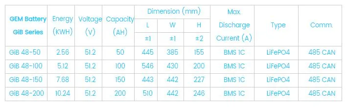 GEM 12V18AH20AH35AH Lithium Ion Battery Lifepo4 Battery for Golf-Car/UPS/Emergency-Lighting/Power-Inverter/Forklift