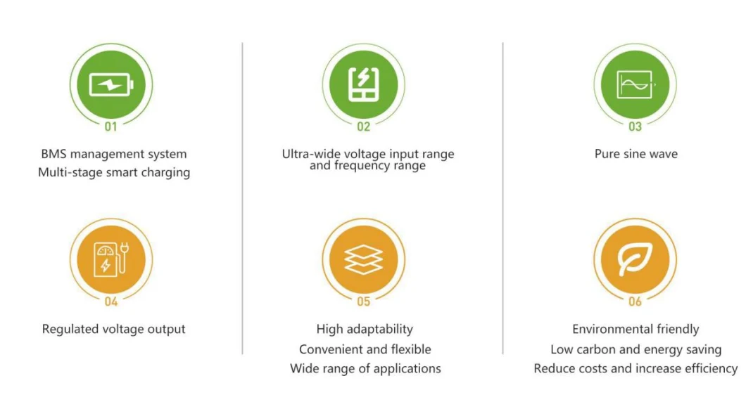 5/10/ 15 Kwh Universal Solar Energy Storage System Lithium-Ion Battery LFP Battery with Foldable Solar Panels Rechargeable Battery IP21 10 Years Warranty CE