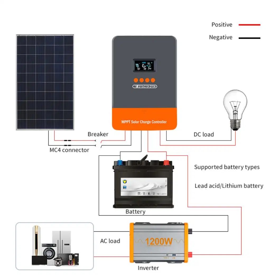 12V 24V Auto 20AMP Solar Panel Battery Charger Controller MPPT Solar Charge Controller