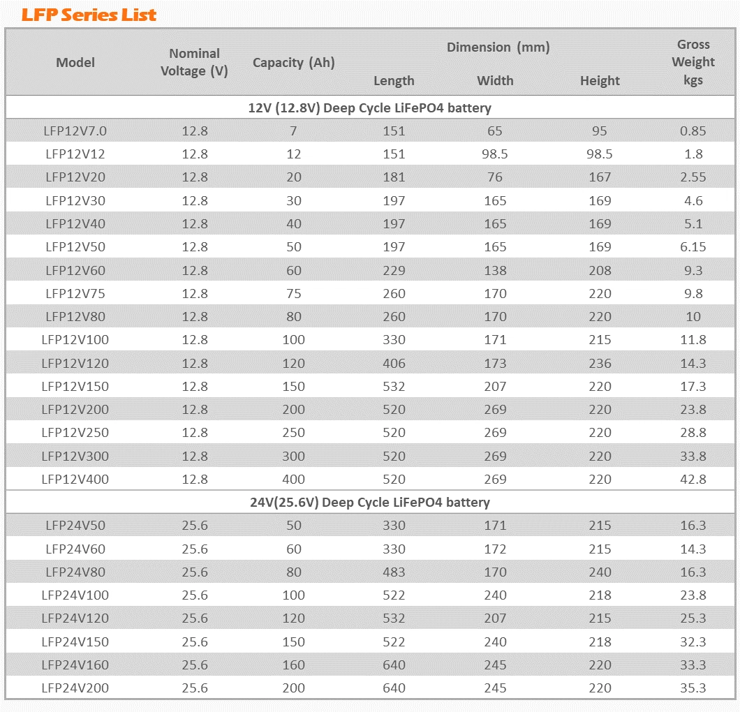 CSSUN 12V80Ah 2024 newest design multifunction Li-ion Battery for ltx solar panel CE Approved Shenzhen Lithium Battery